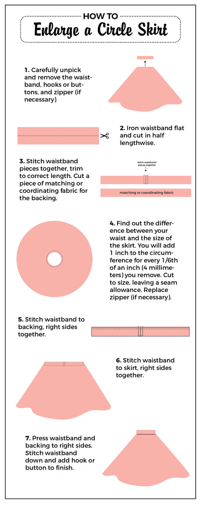 Sewing Circle: How to cut out your size from a pattern and leave